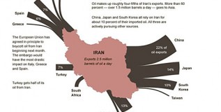 Iran Oil Embargo: Nations Most Affected