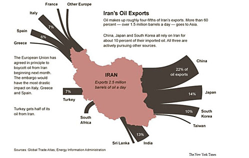 Iran Oil Embargo: Nations Most Affected